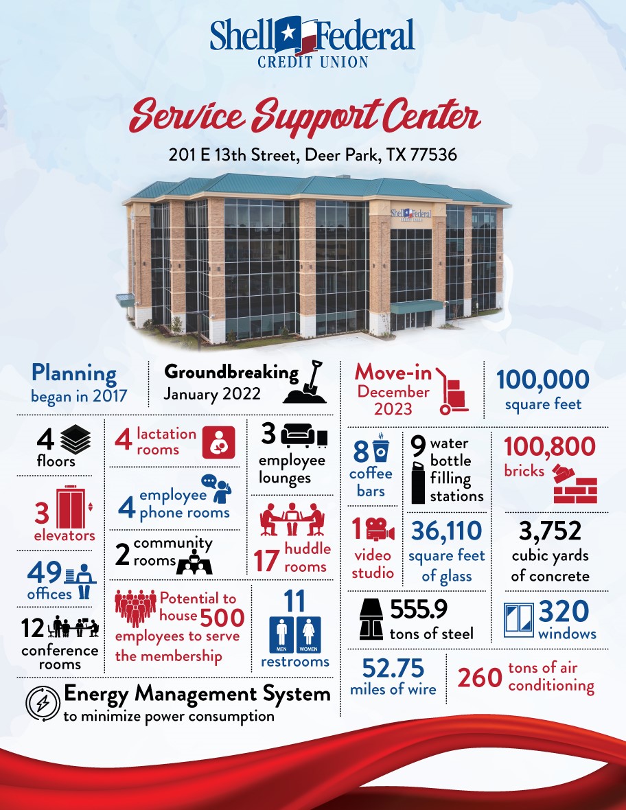 Celebrating our 150,000th member!